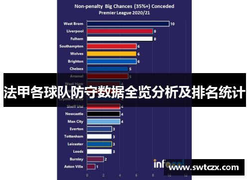 法甲各球队防守数据全览分析及排名统计